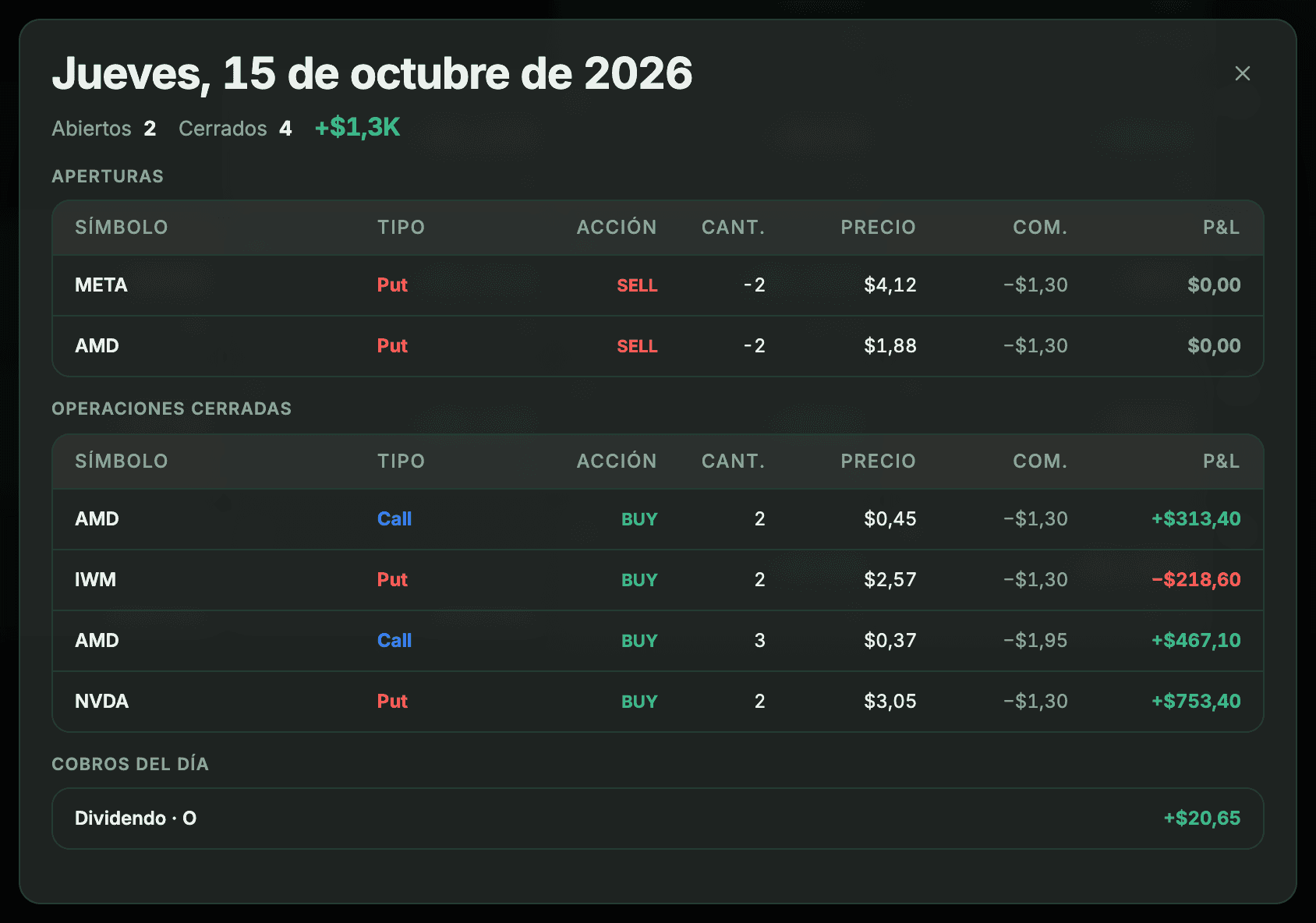 Ventana de un día del calendario con las tablas Aperturas y Operaciones cerradas y, al final, el bloque «Cobros del día» con la fila «Dividendo · O».