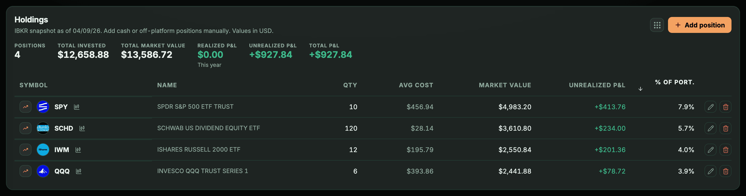 Tabela Posições da aba ETFs, com a nota do snapshot da IBKR, e os fundos SPY, SCHD, IWM e QQQ.