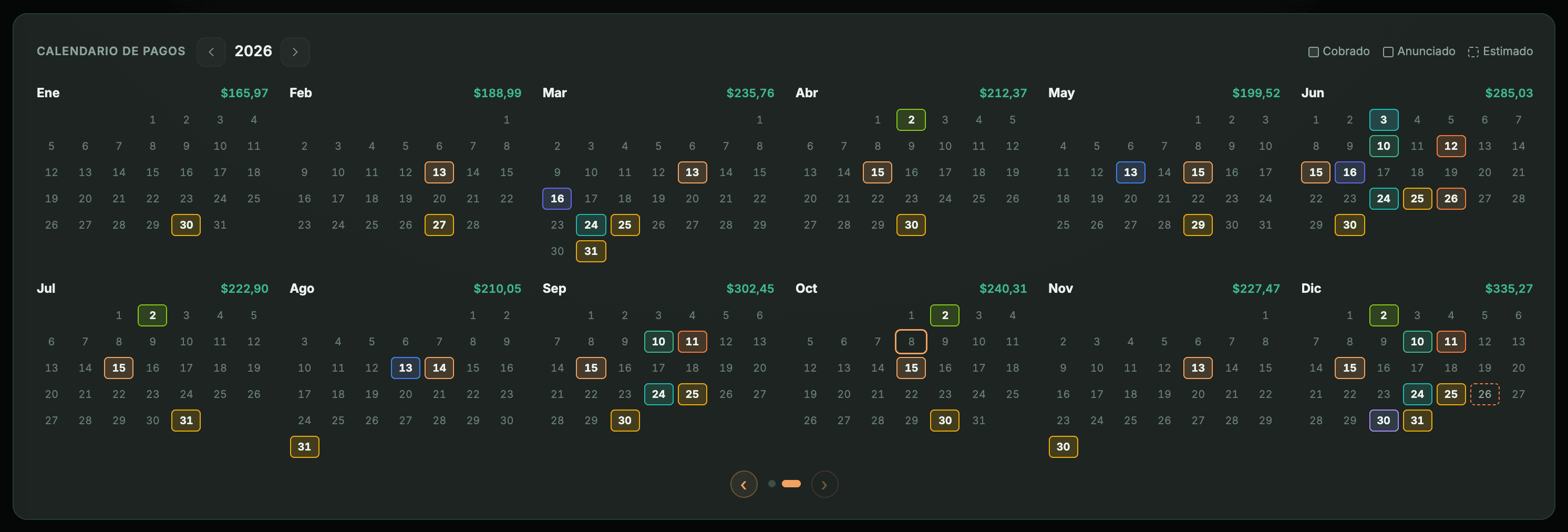 Tarjeta «Calendario de pagos» de 2026: doce meses en rejilla con el total de cada mes, los días con cobro coloreados, un día de diciembre con borde discontinuo y la leyenda Cobrado, Anunciado, Estimado.