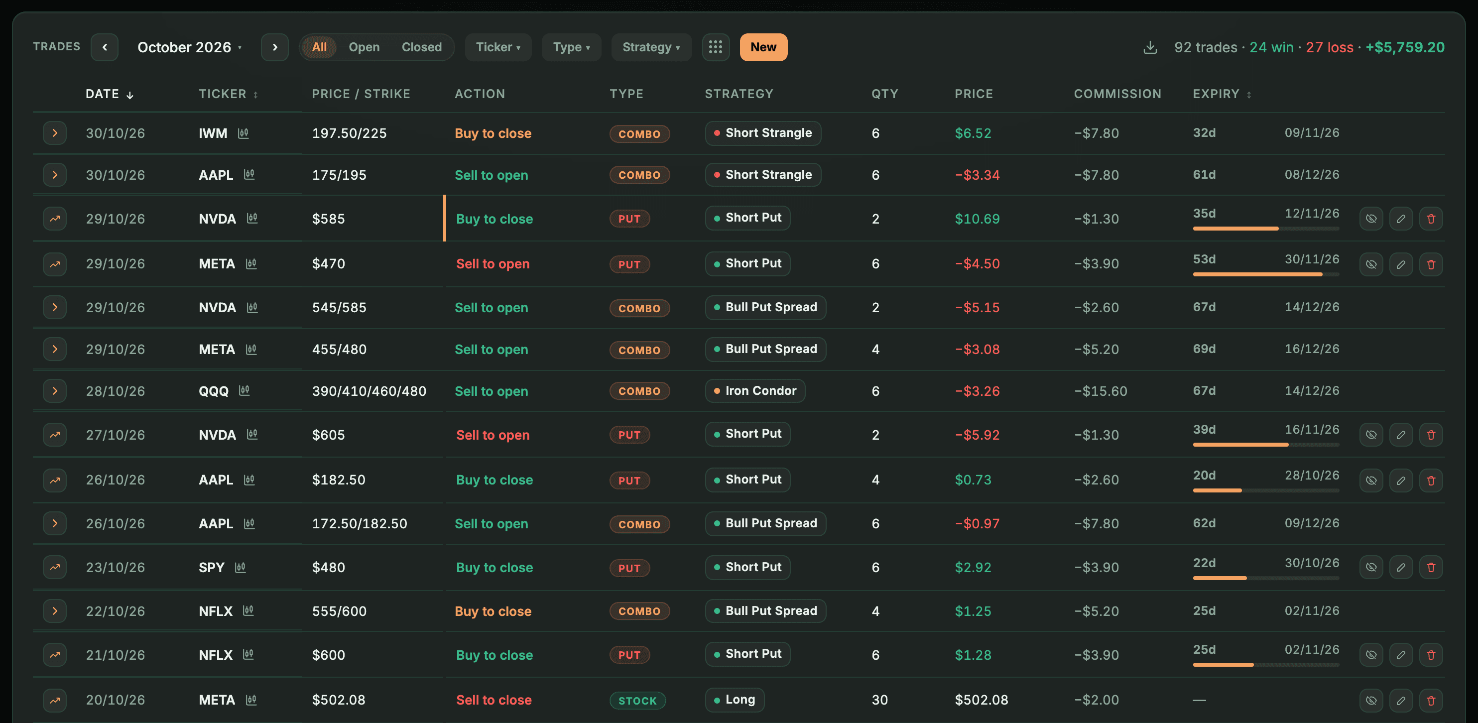 Trades table with the Strategy column: Short Strangle, Short Put, Bull Put Spread and Iron Condor.