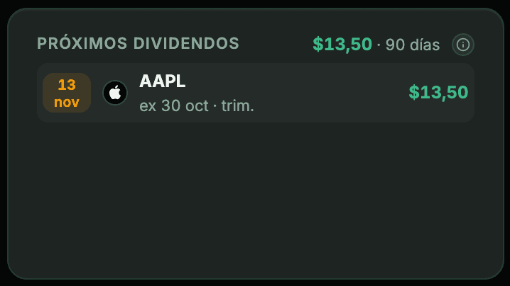 Tarjeta «Próximos dividendos» del panel, con el total de 90 días arriba y una fila: AAPL, fecha de cobro 13 nov y, debajo, «ex 30 oct · trim.».